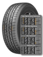 Free Shipping! Continental CrossContact LX25 All Season 225/55R17