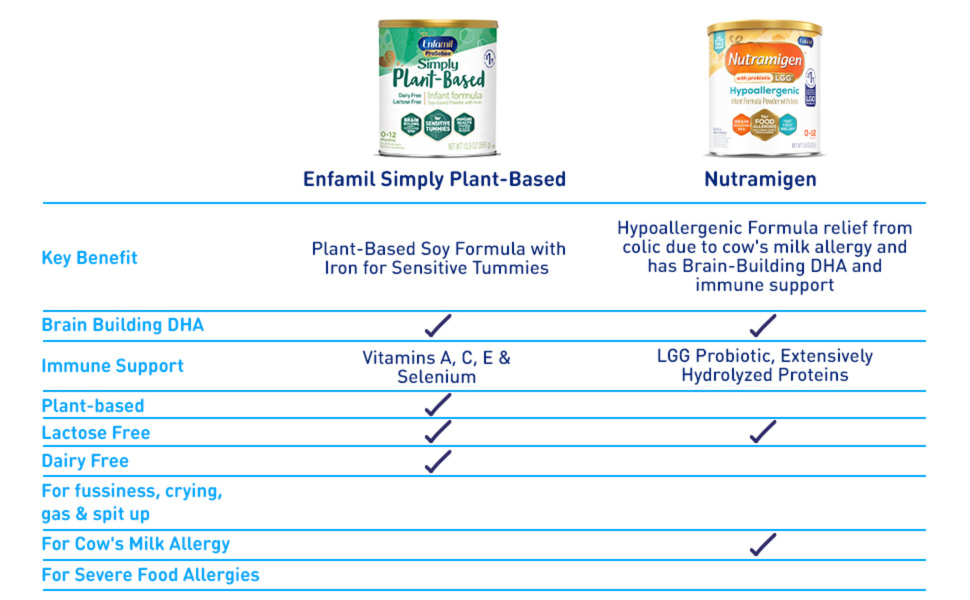 Ready made soy retailer formula