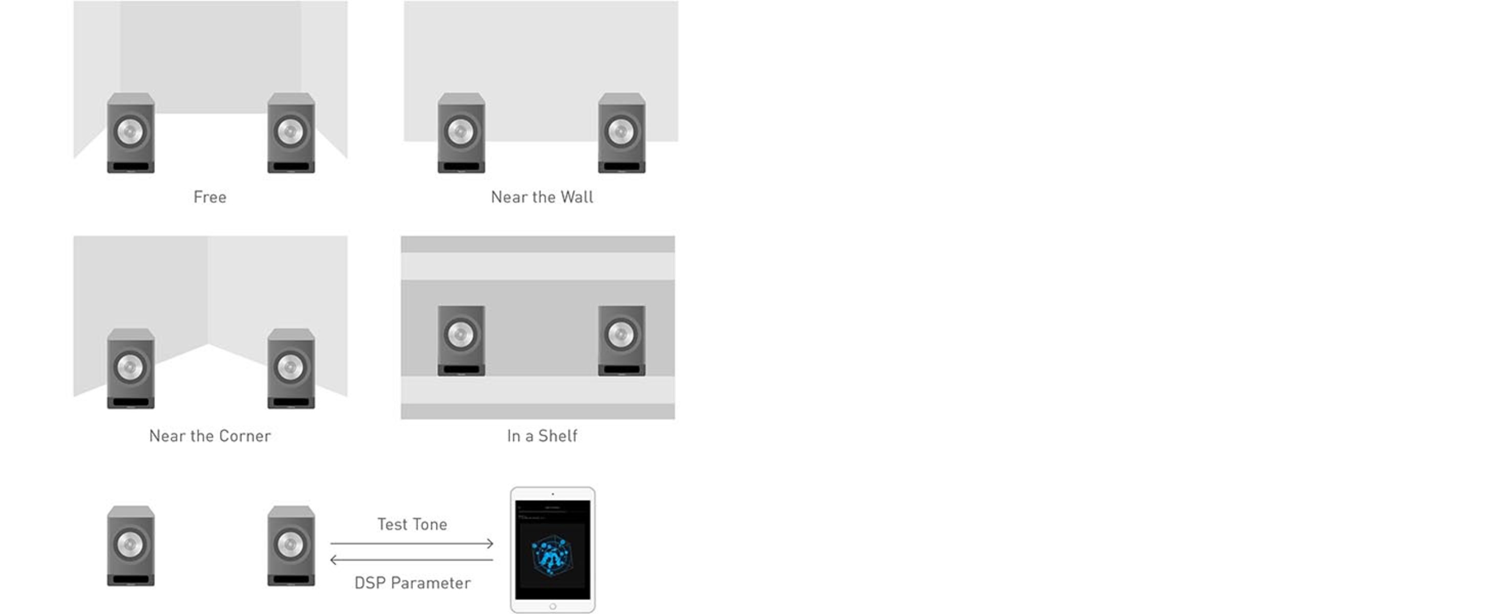 Sound that fit your room with different settings