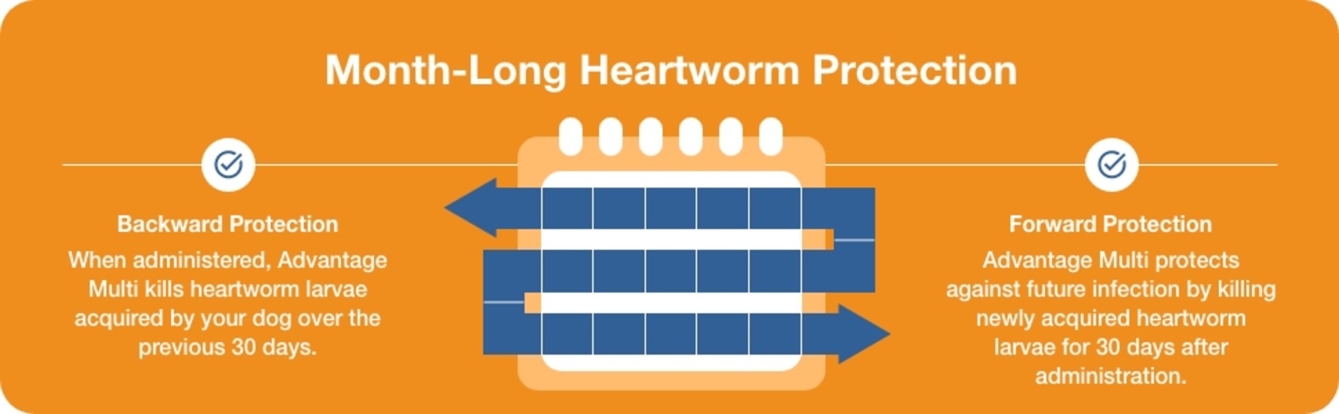 Advantage Multi Topical Solution For Dogs To 20 Lbs, Month