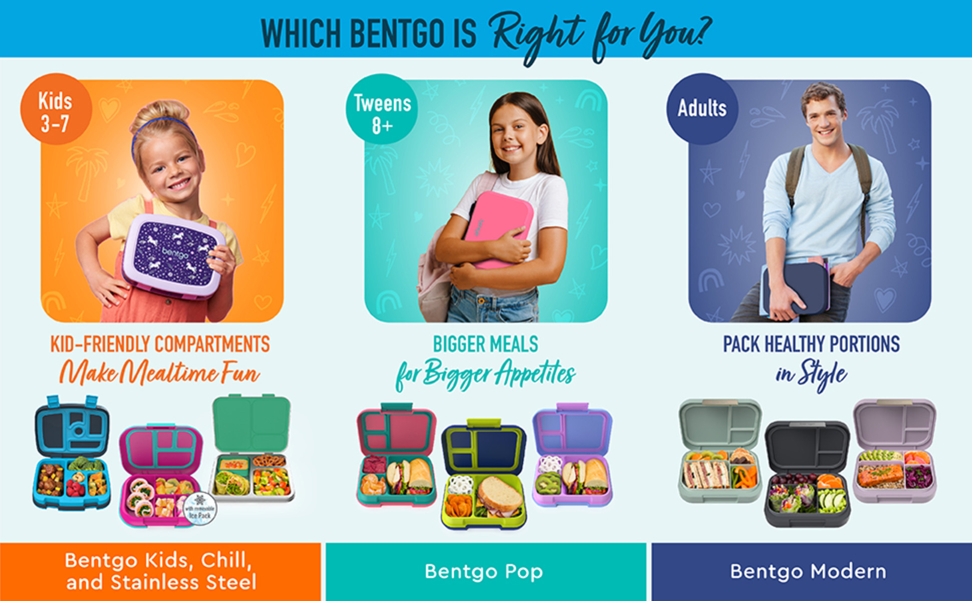 Bentgo Kids Prints Leak-Proof 5-Compartment Bento-Style Lunch BGKDPT-TRO  for sale online