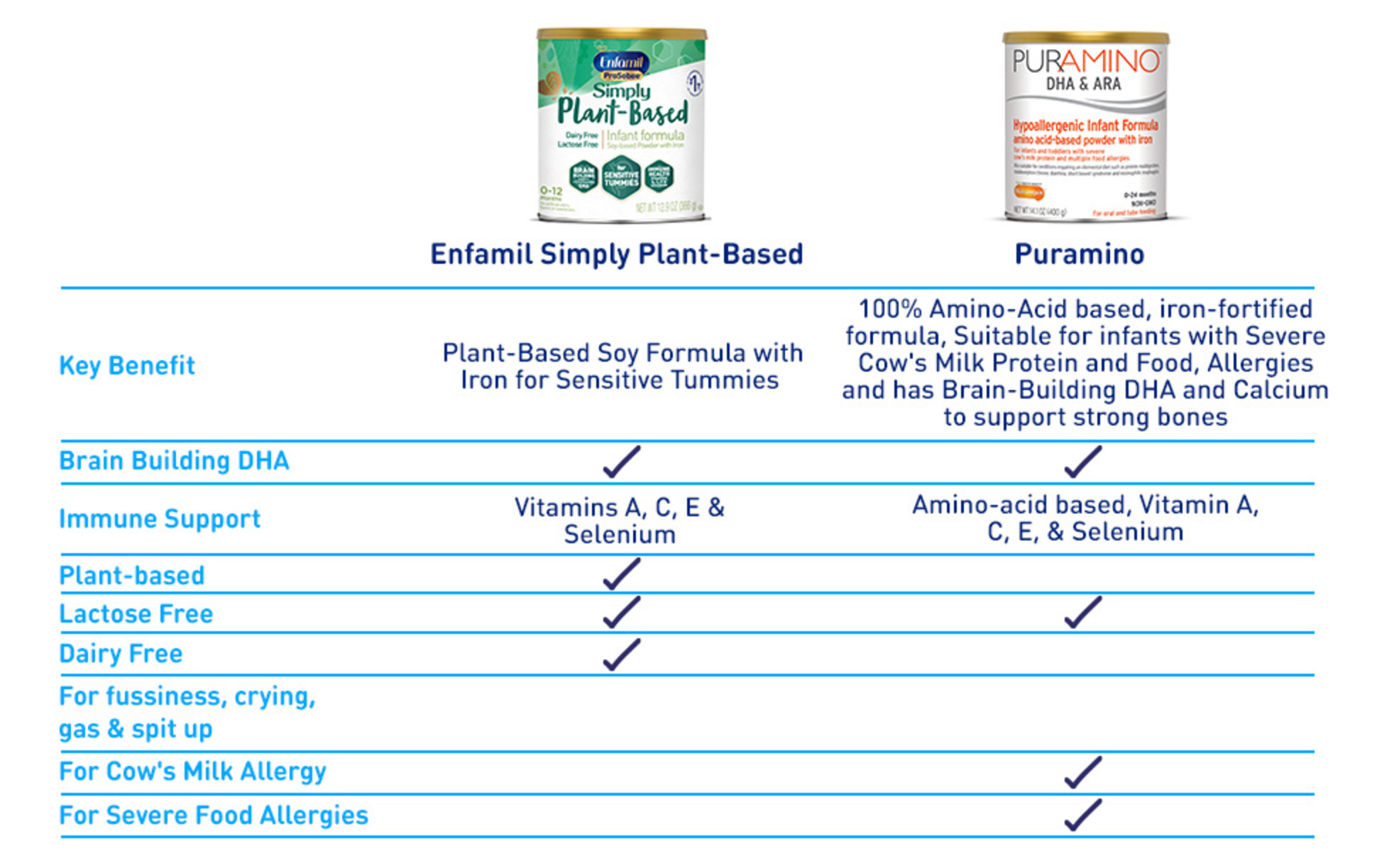 Lactose free milk enfamil shops