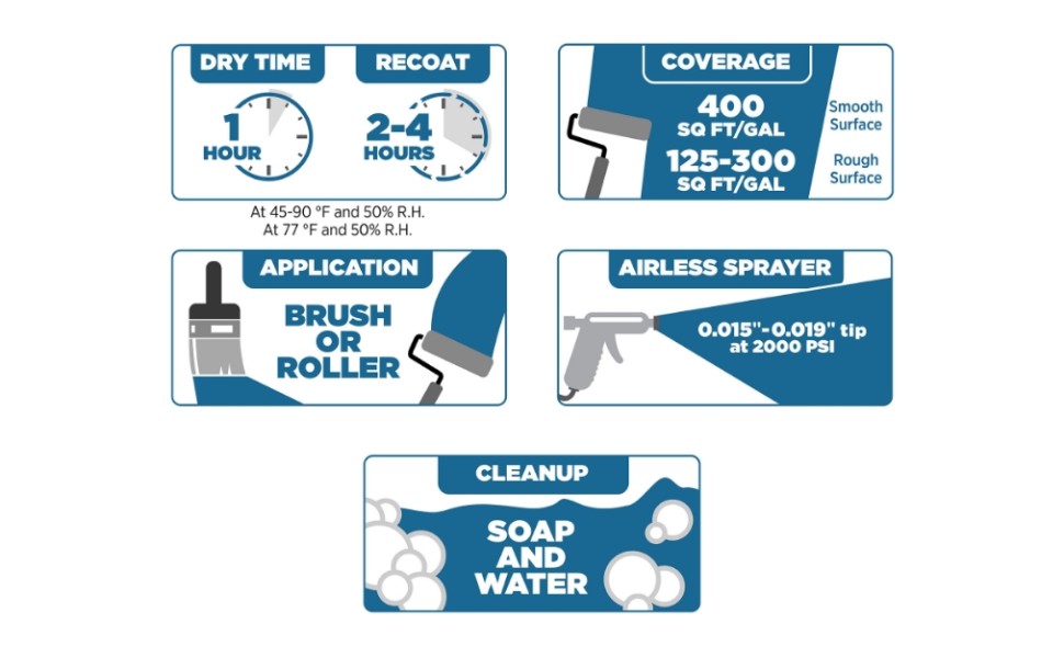 Dutch Boy® Dura Clean® Kitchen & Bath Interior SemiGloss White Paint + Primer 1 gal. at Menards®