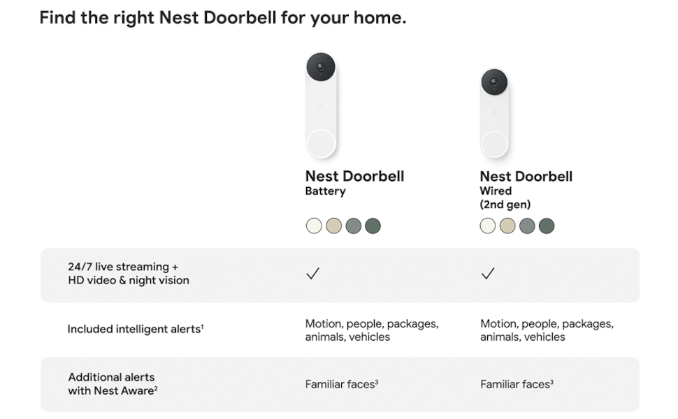 Google Nest Doorbell (Wired, 2nd Gen) - Snow GA02767-US - The Home Depot