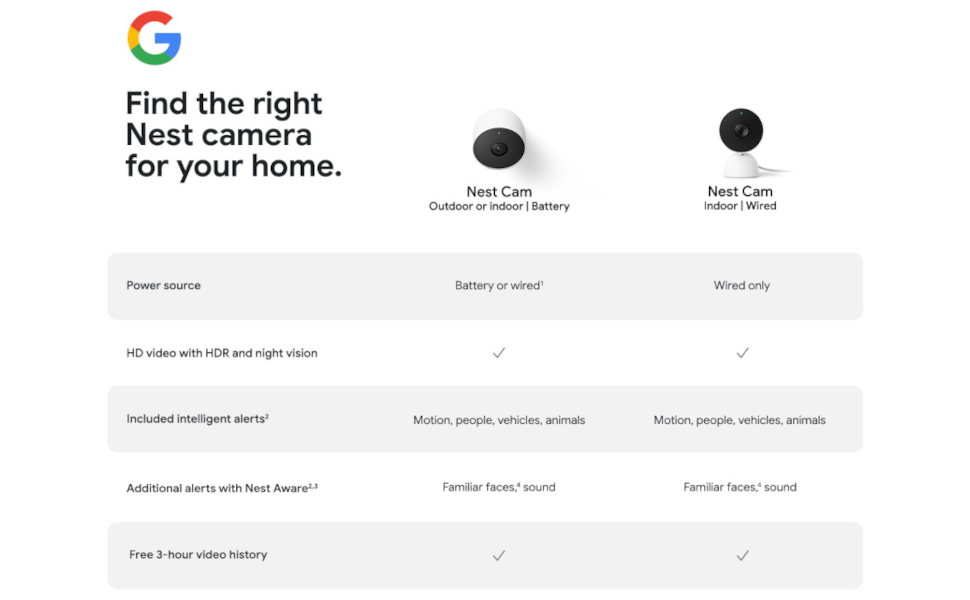 Google Nest Cam (Wired) Snow GA01998-US - Best Buy