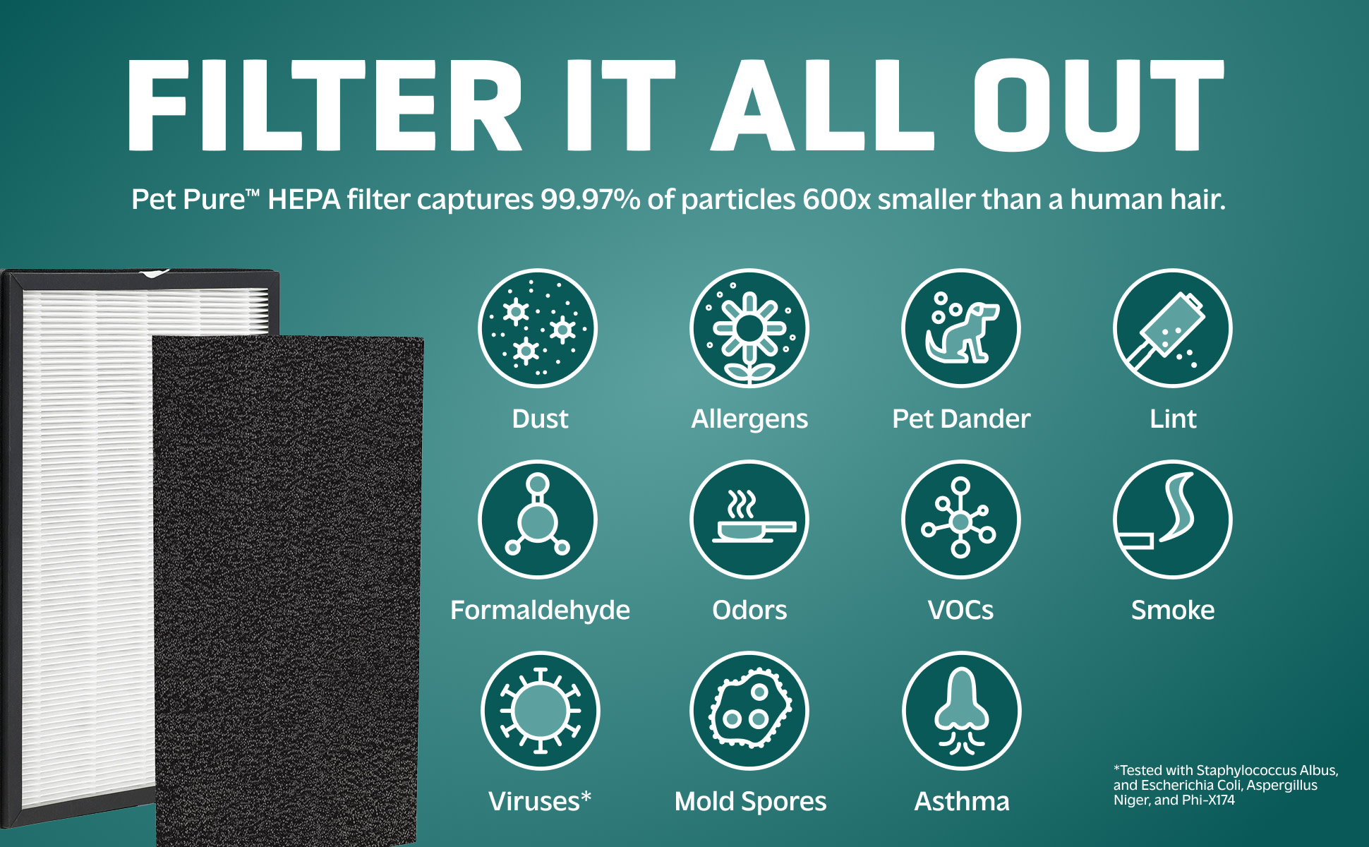 Portable Air Purifier,Timeage Car Air Purifier With HEPA