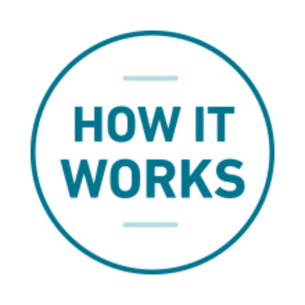 ICONS REPRESENTING HOW LIVECLEAR WORKS