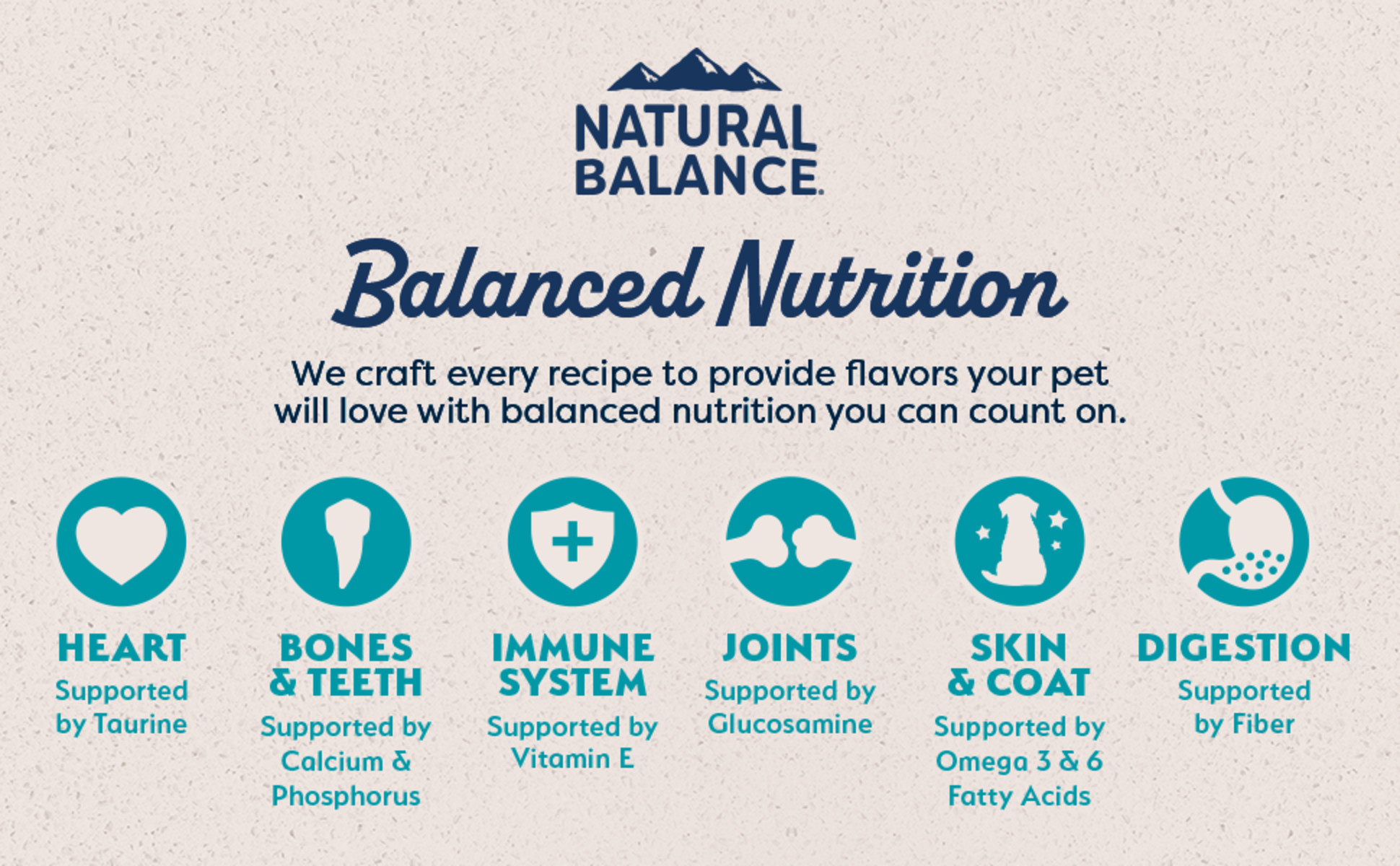Natural Balance Original Ultra Grain Free Chicken & Sweet Potato