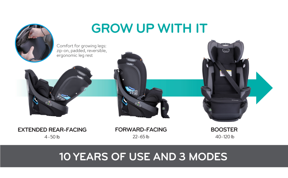 Revolve360 Extend Rotational All-in-One Convertible Car Seat with Quick  Clean Cover