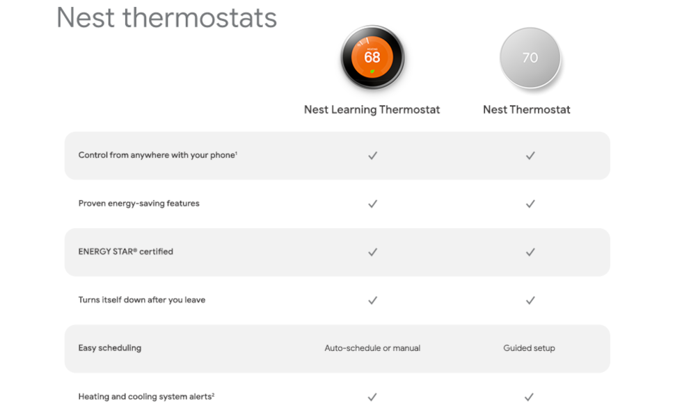 Google Nest Temperature Sensor - Smart Home Thermostat Sensor T5000SF - The  Home Depot