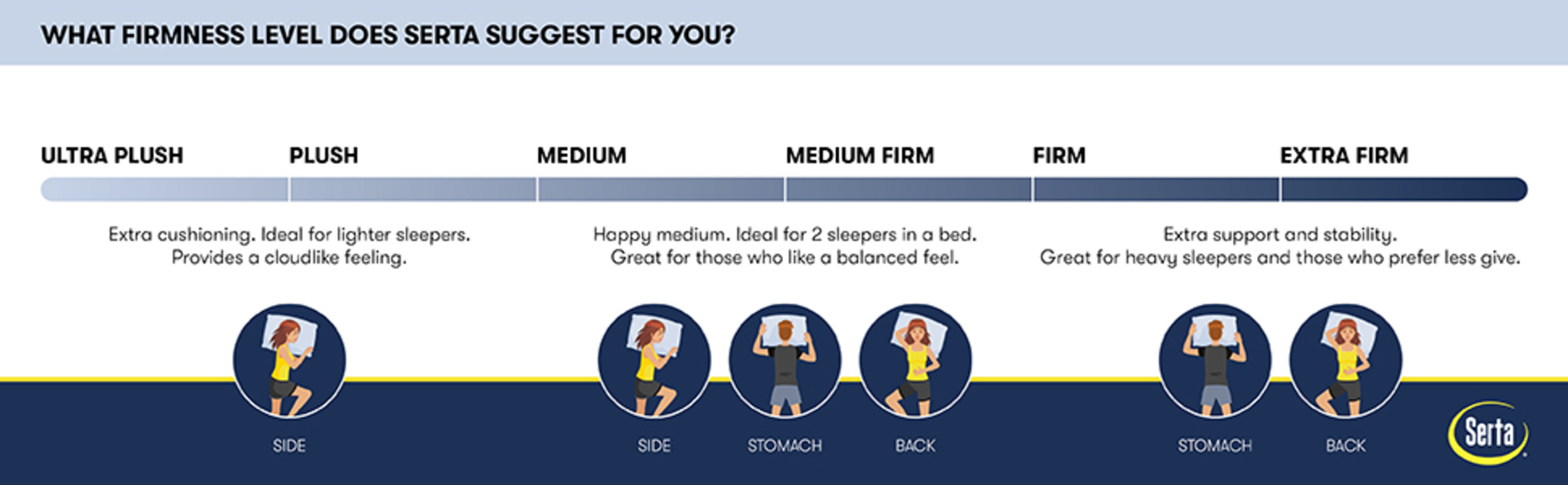 Serta® Nestled Night 10" Full Medium Firm Gel Memory Foam Mattress in a