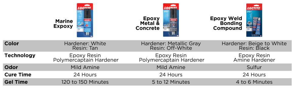 Treadmaster Adhesive - Marine Epoxy Adhesive 2 part - 600g — RIBstore