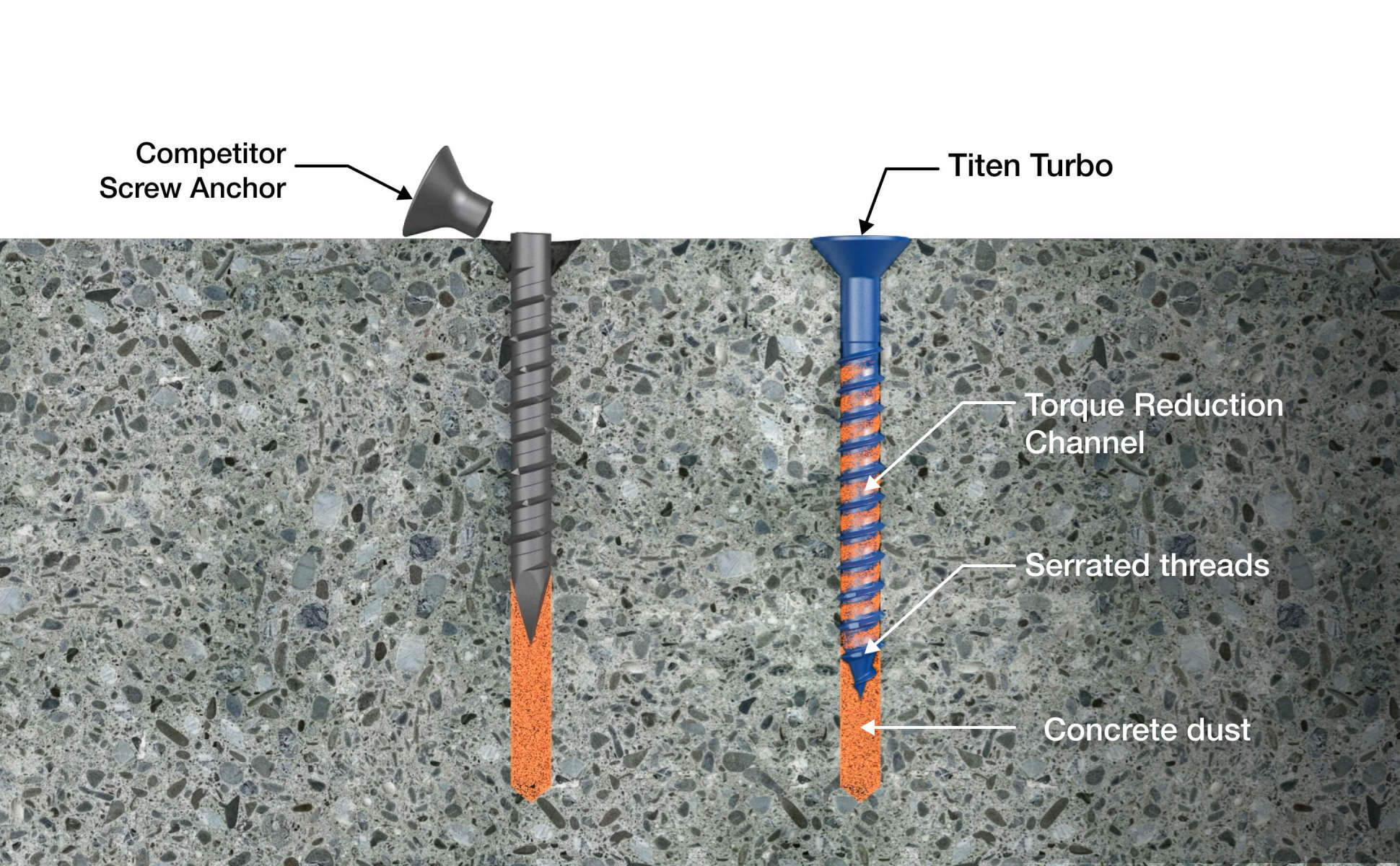 Simpson Strong-Tie Titen Turbo 1/4 in. x 2-1/4 in. 6-Lobe Flat