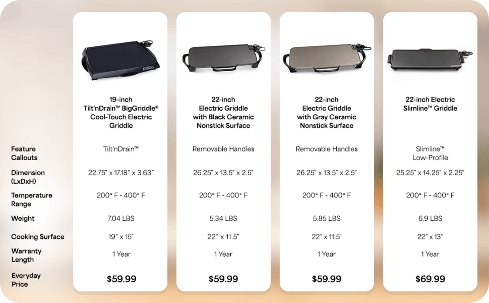 What Accessories Come With Electric Griddles: Must-Have Extras!