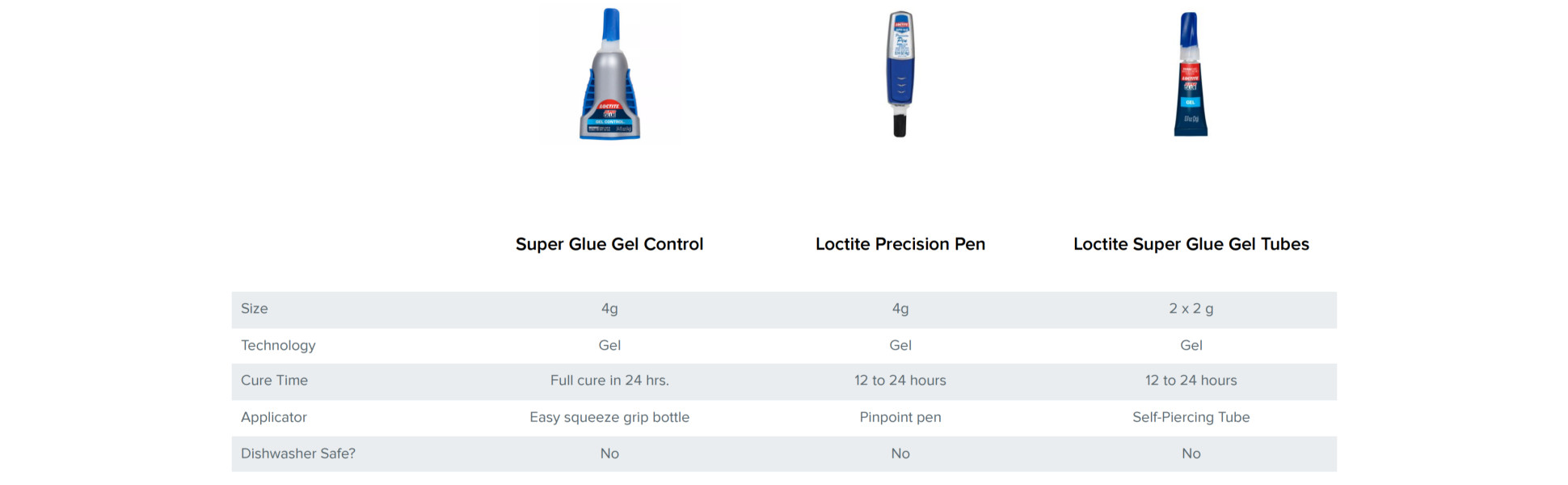 3 Pack Loctite Super Glue Gel Control-.14oz 30379 - GettyCrafts