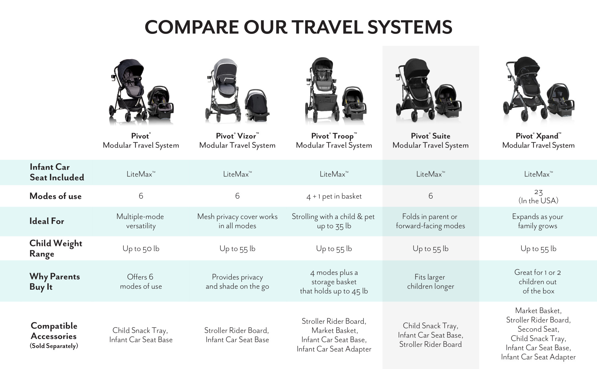 Chicco travel trifolded system comparison