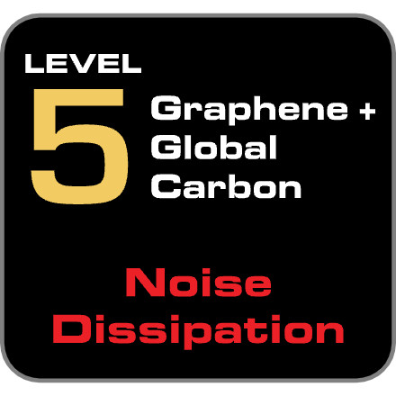 HDMI - Level 5: Graphene + Global Carbon + Direction