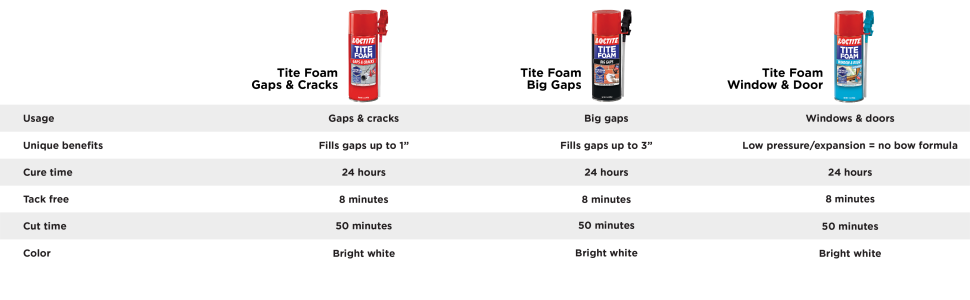 TITE FOAM Big Gaps Insulating Foam Sealant