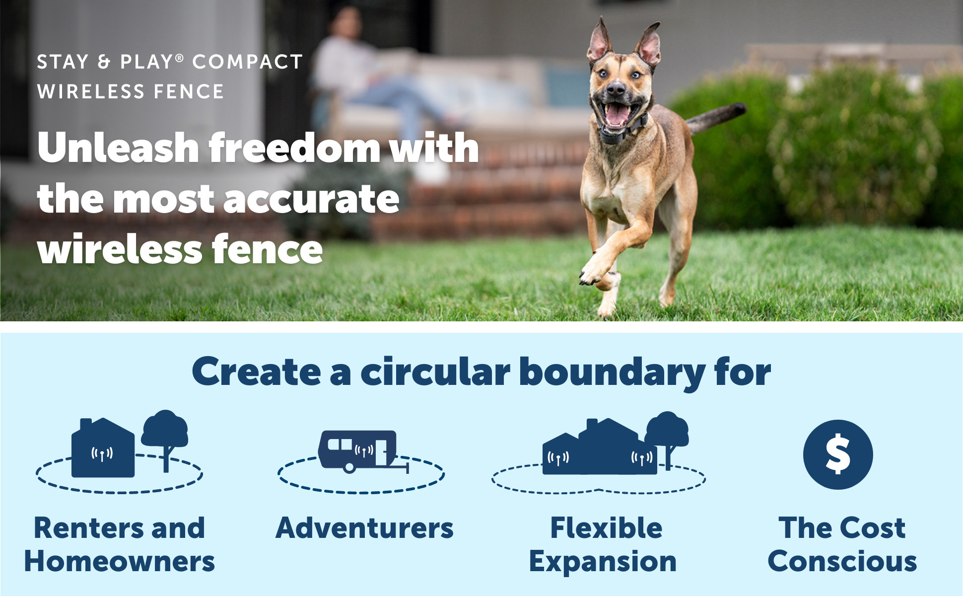 PetSafe Stay & Play Compact Wireless Pet Fence, No Wire Circular Boundary,  Secure up to 3/4 Acre, No-Dig Portable Fencing, America's Safest Fence From
