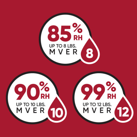 3 icons indicating relative humidity and moisture vapor emission rate levels for flooring adhesives
