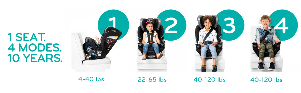 4 in 1 hotsell car seat evenflo