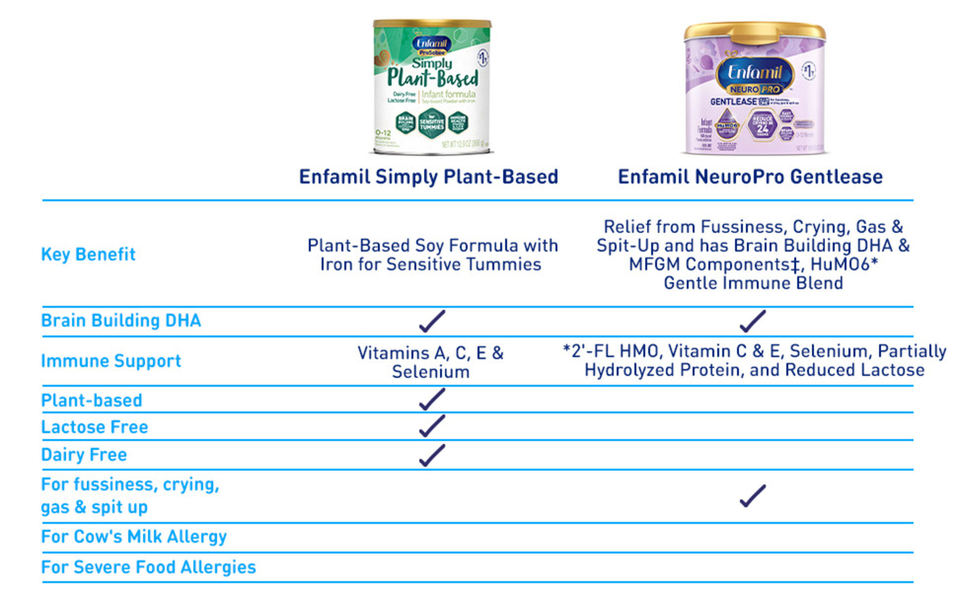 Plant Based Enfamil Baby Formula Ingredients Enfamil ProSobee