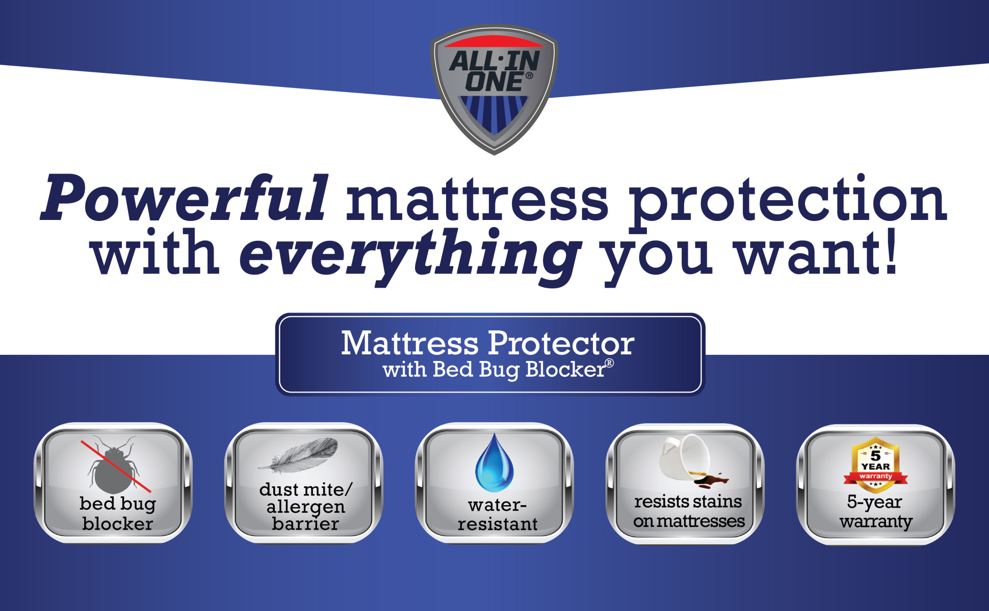 All-in-One Bed Bug Blocker Waterproof Zippered Mattress Protector