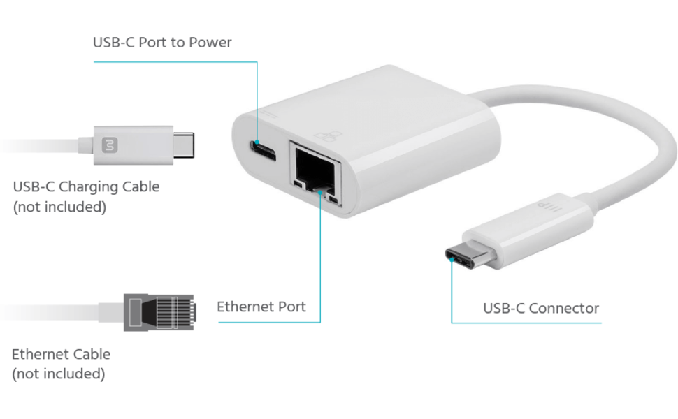Monoprice Select Series USB-C to HDMI and USB-C (F) Dual Port Adapter