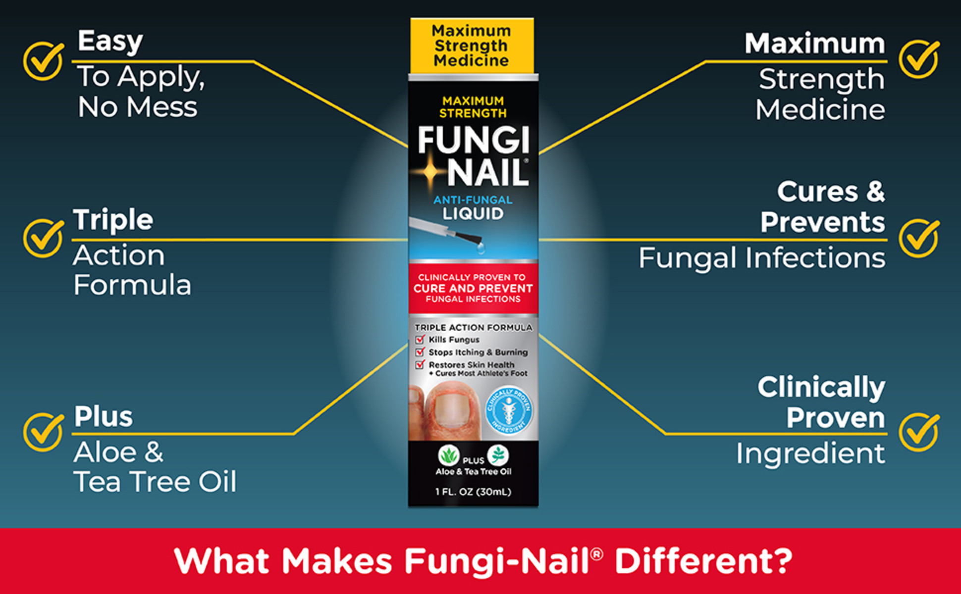 Fungi-Nail | Maximum Strength Anti-Fungal Medicine for Toe Fungus