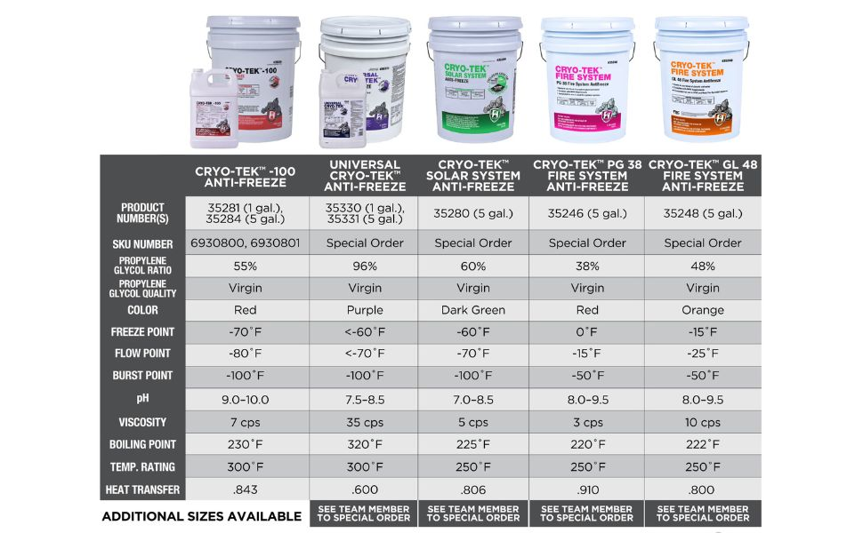 Hercules® Boiler and Heating System Cleaner 1 quart at Menards®