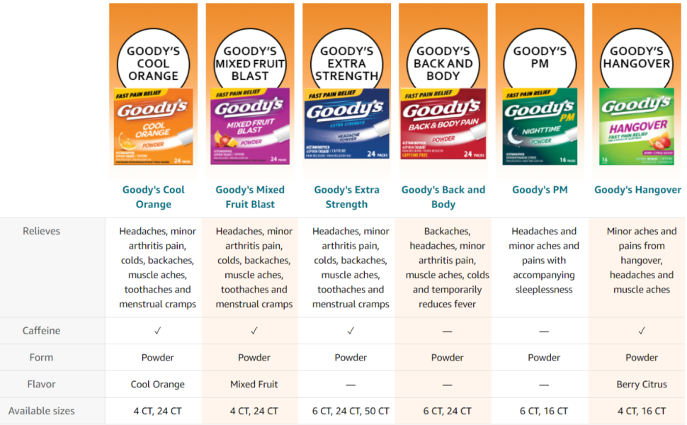 Goodys Back and Body Pain Relief - Orange