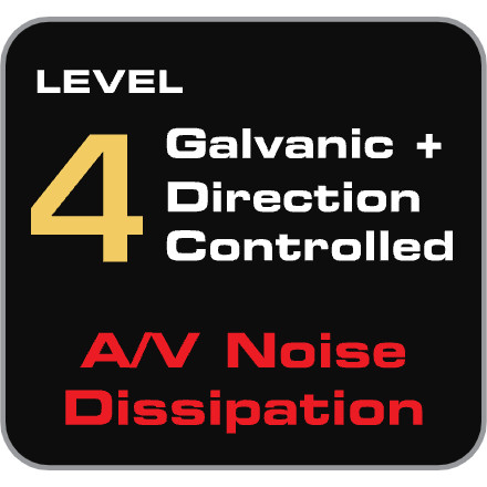 HDMI - Level 4: Galvanic + Directionally-Controlled