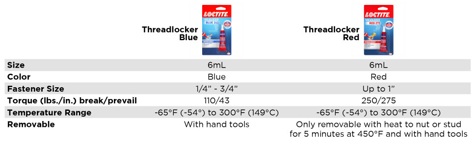 LockTite Thread-Locker Blue Bolt Metal Bonder 242 Lock Tight Removable USA