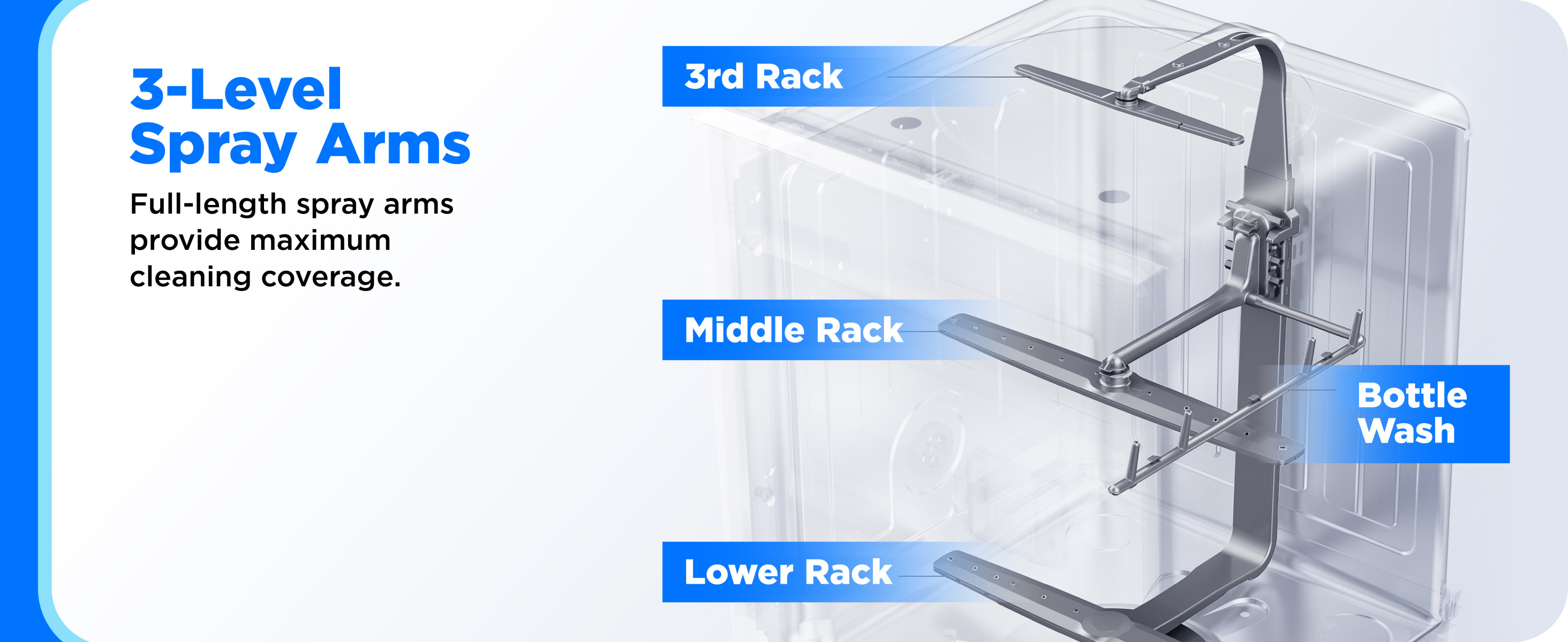 Midea Dishwasher Top Control Panel