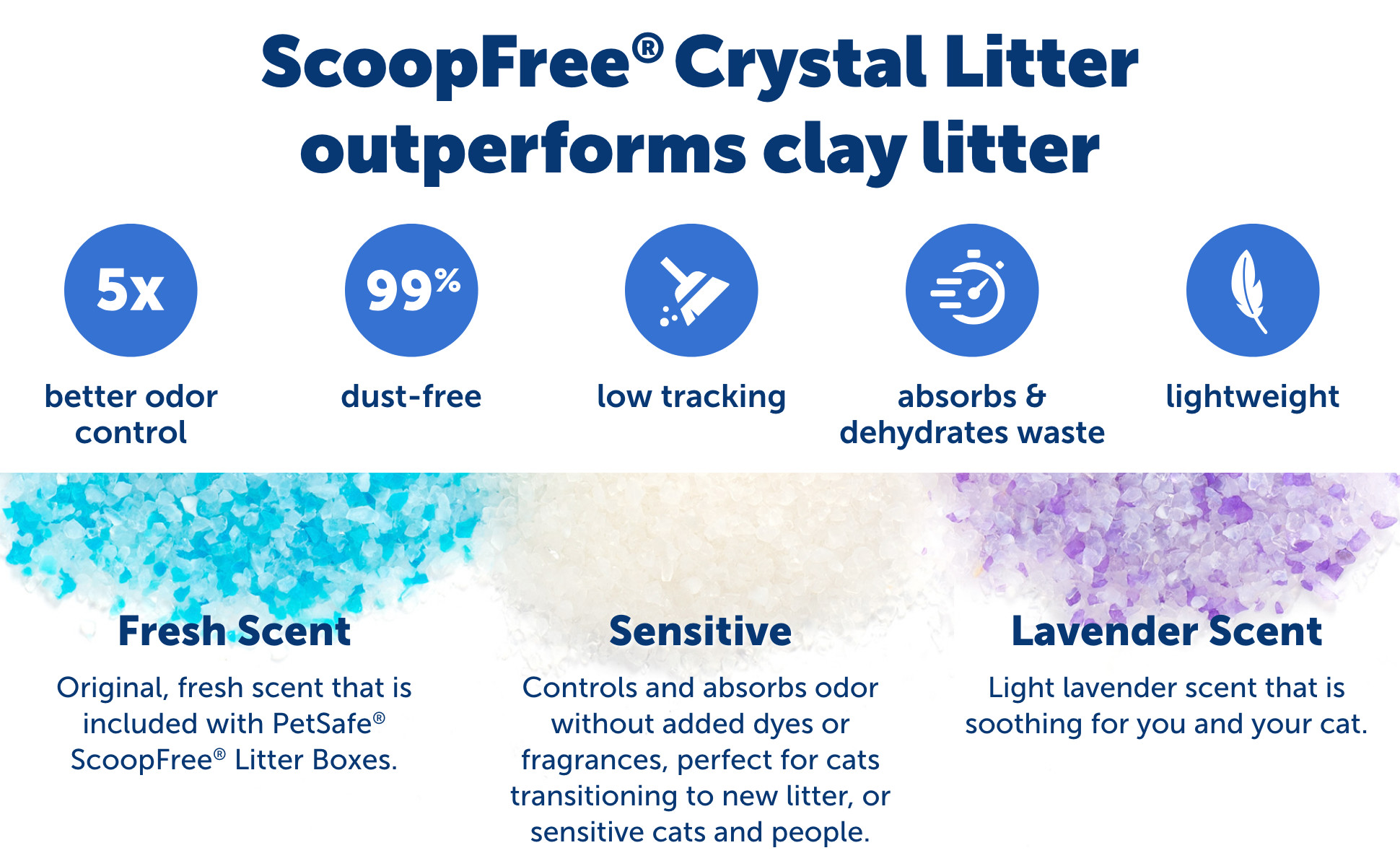 ScoopFree by PetSafe Disposable Crystal Lavender Litter Tray for Cats, 1.6  fl. oz., Pack of 1