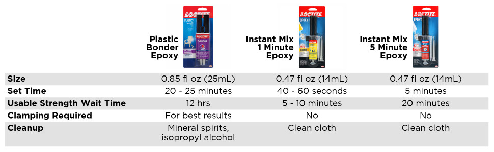 Instant Mix 5 Minute Epoxy 0.47 oz.Translucent Yellow Syringe (6 Pack)