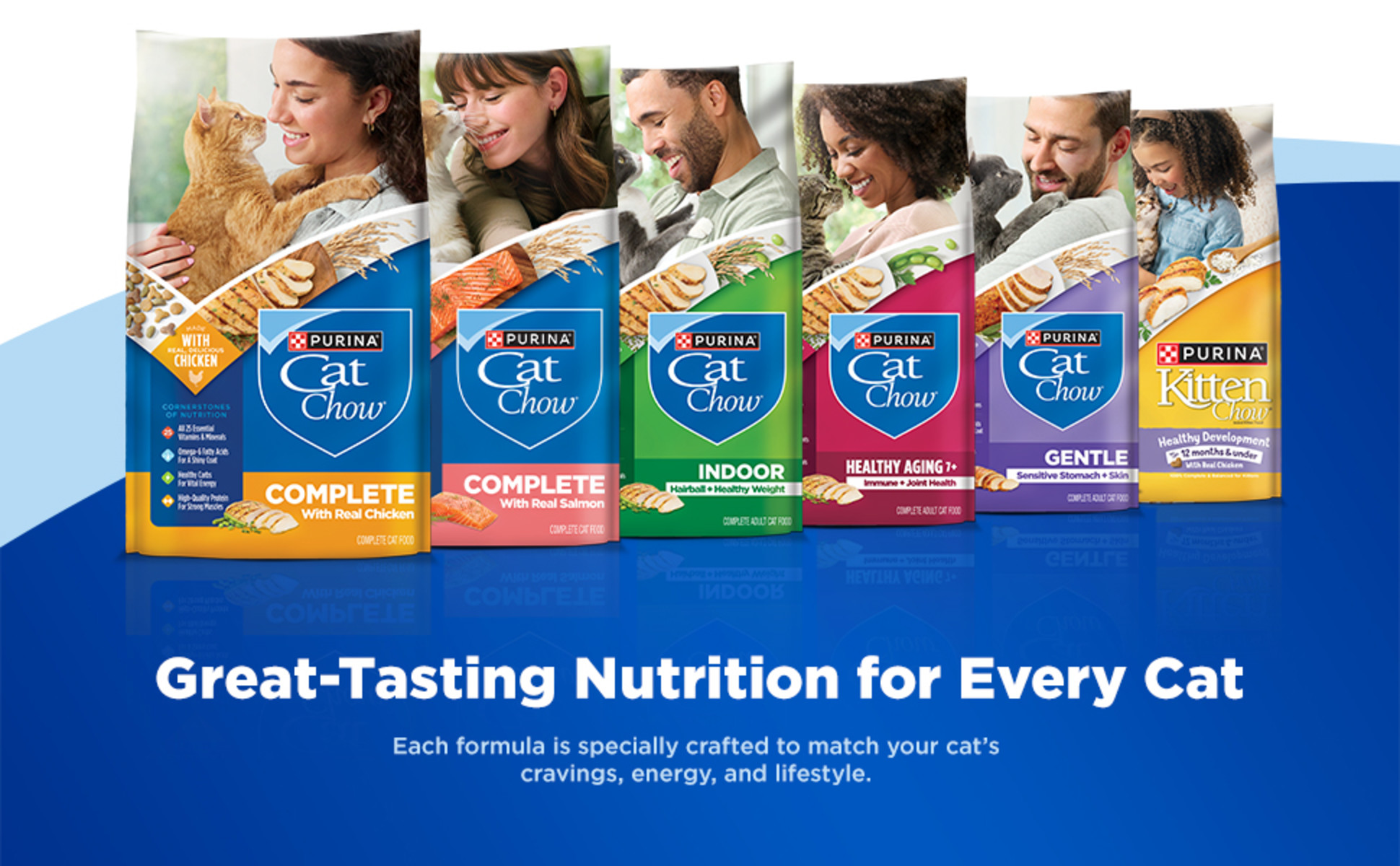 A row of five Purina Cat Chow bags and one Purina Kitten Chow bag are displayed in different colors, representing the following formulas: Complete (Chicken), Complete (Salmon), Indoor, Healthy Aging 7+, Gentle, and Kitten Chow. The bags stand on a blue geometric background.