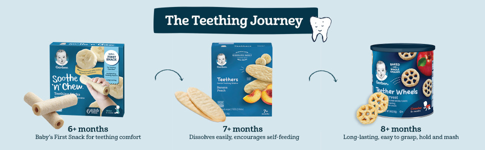 gerber banana teething sticks
