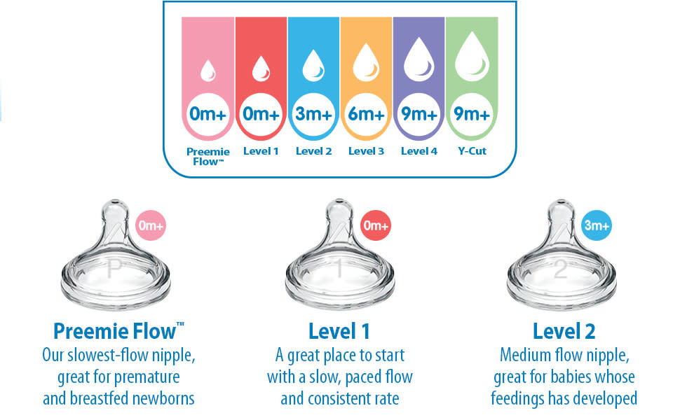 Age for medium flow sales nipple