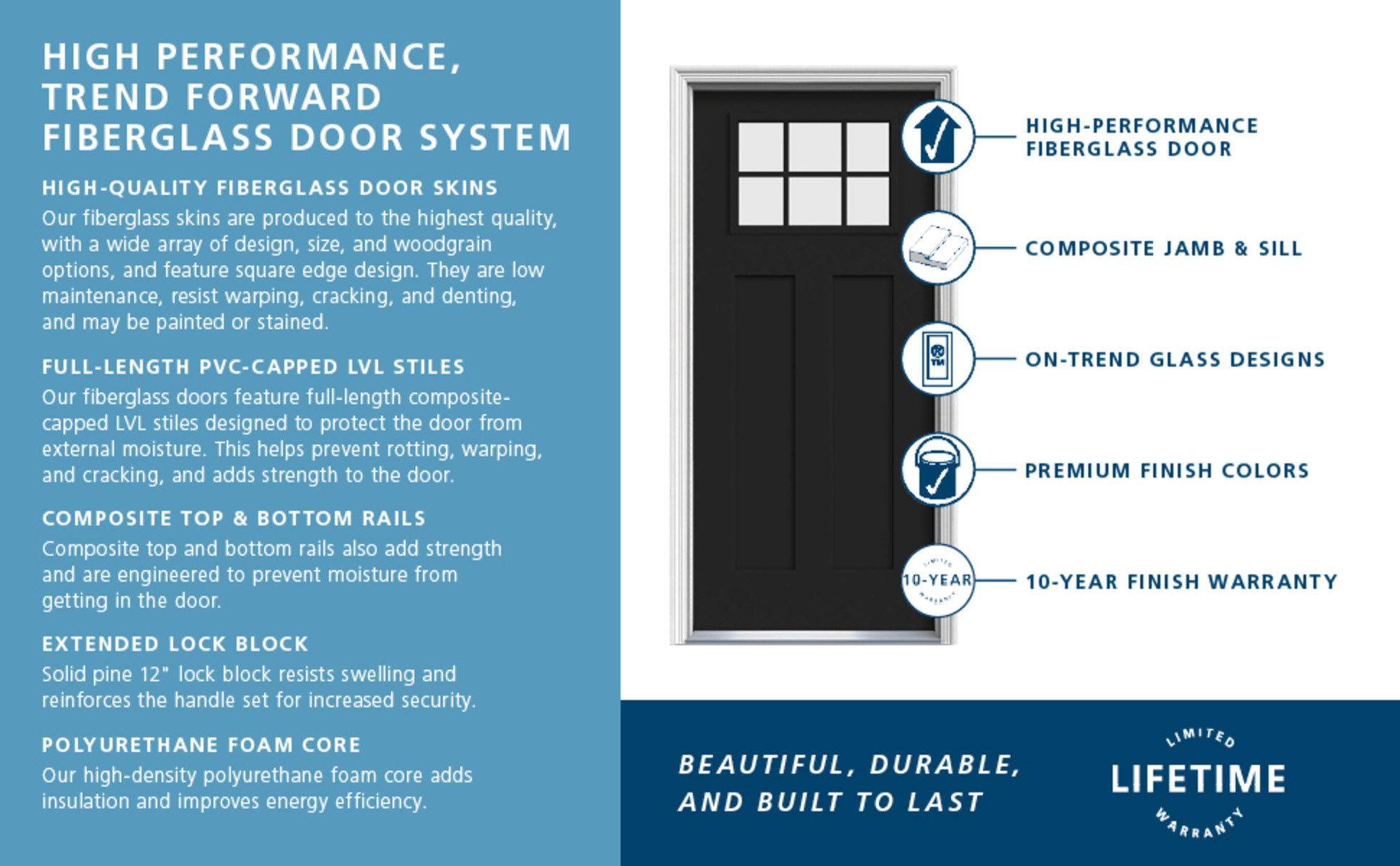 JELD-WEN Smooth Pro 36 in. x 80 in. 2 Panel Right Hand 6