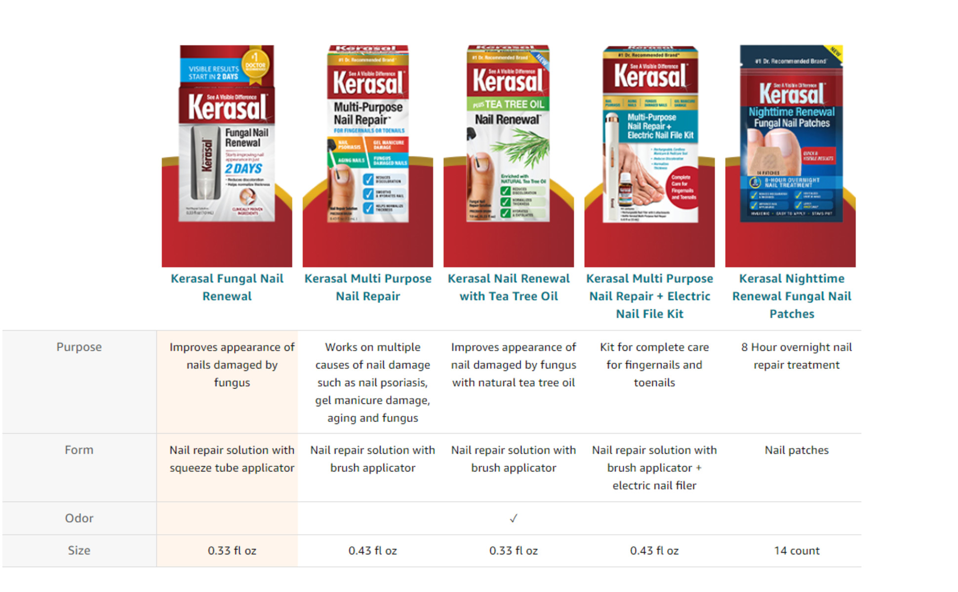 Kerasal Nail Fungal Nail Renewal Treatment, 10ml Ingredients and Reviews